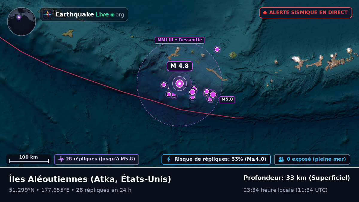 Îles Aléoutiennes (États-Unis)