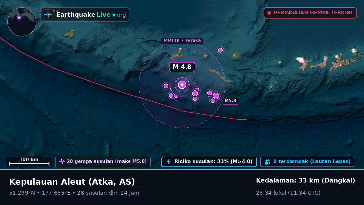 Kepulauan Aleut (AS)