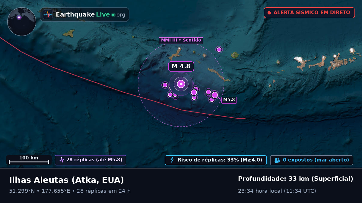 Ilhas Aleutas (EUA)
