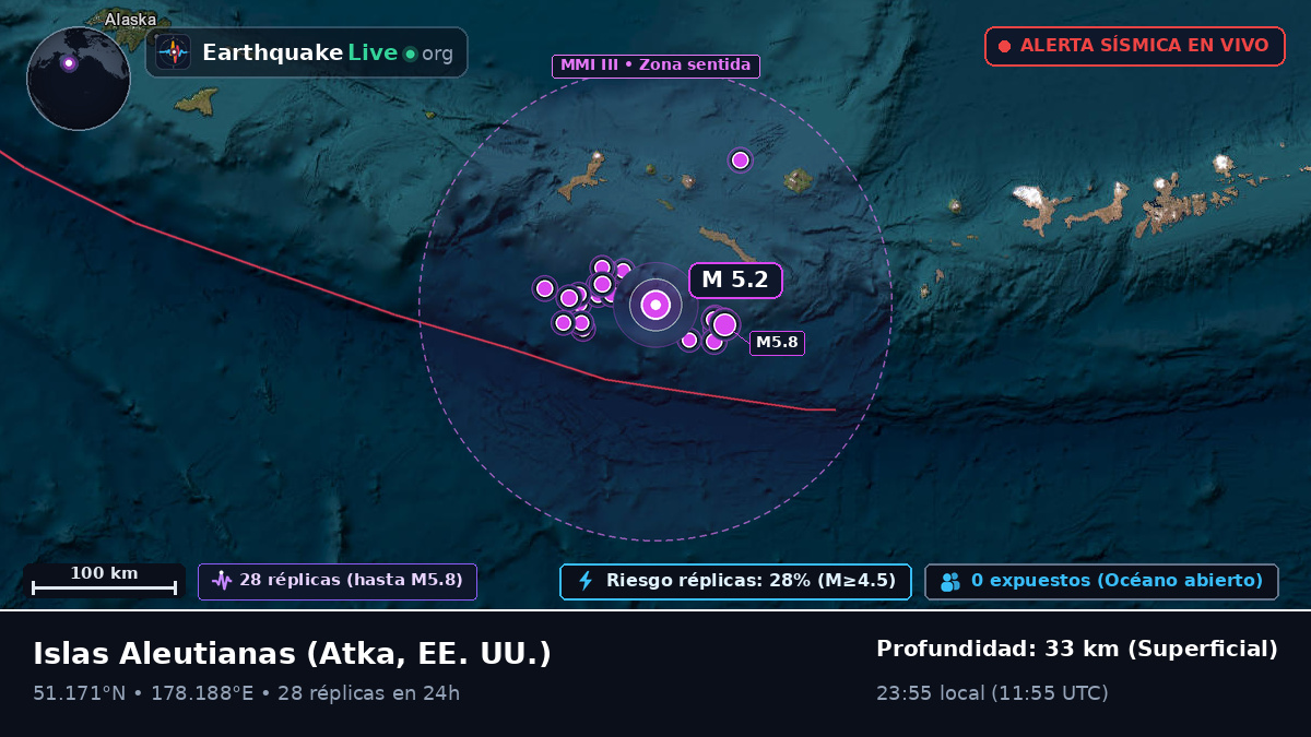 Islas Aleutianas (EE. UU.)