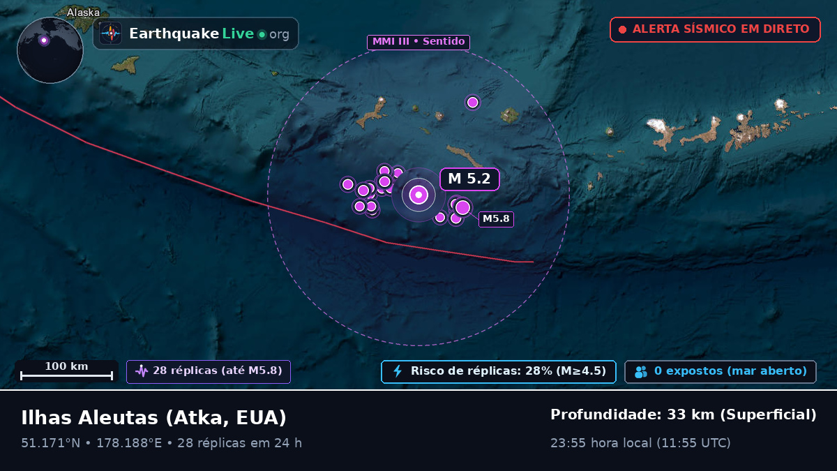Ilhas Aleutas (EUA)