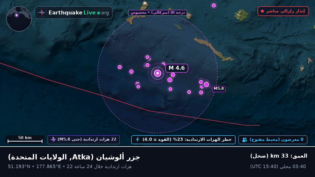 جزر ألوشيان (الولايات المتحدة)