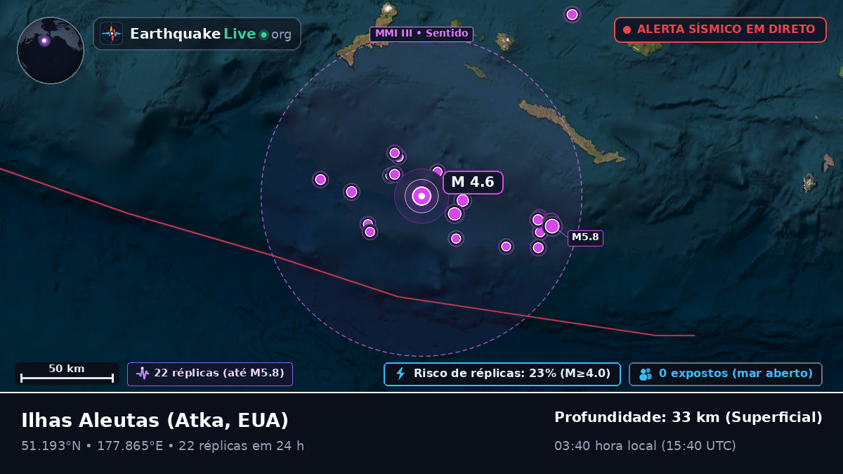 Ilhas Aleutas (EUA)