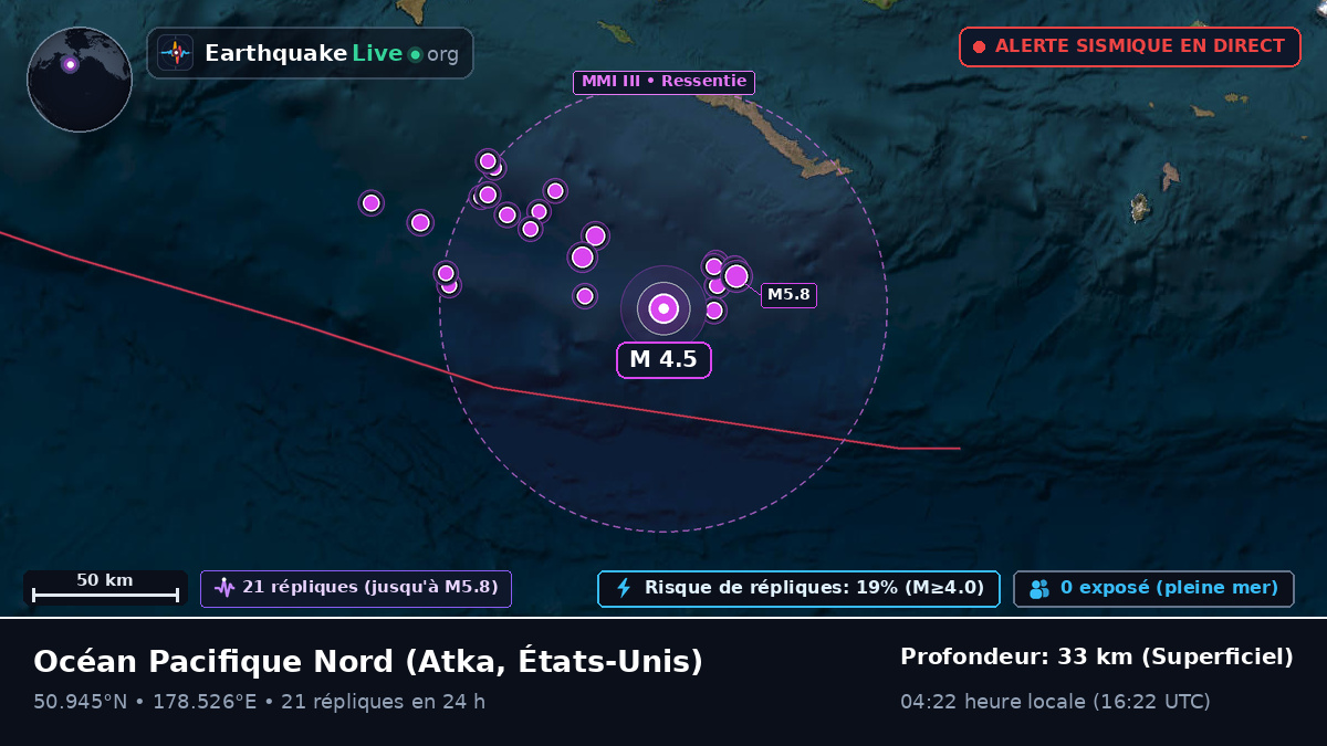 Océan Pacifique Nord (États-Unis)