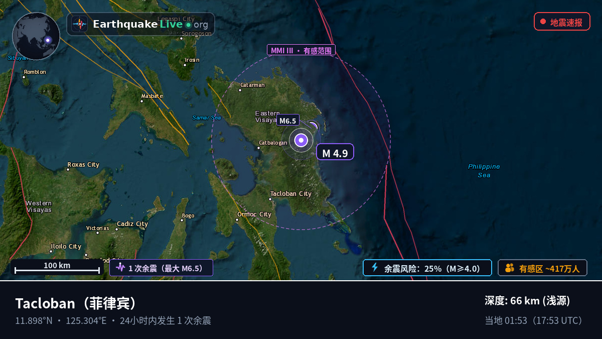 Leyte, 菲律宾