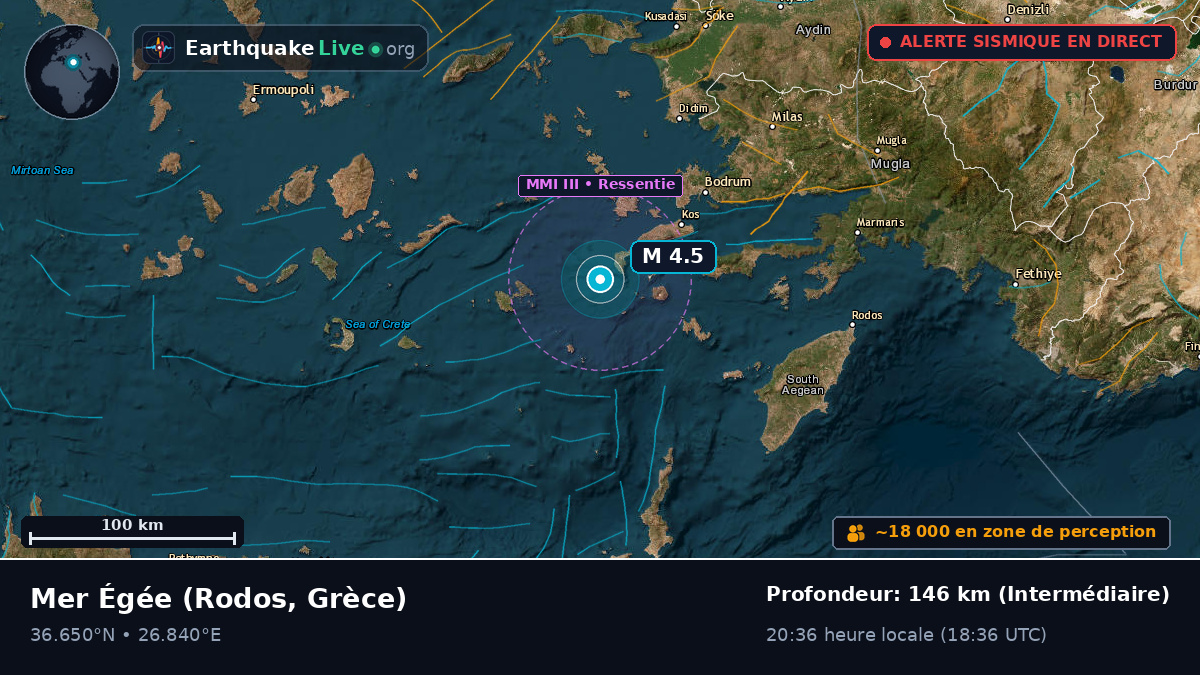 Mer Égée (Grèce)
