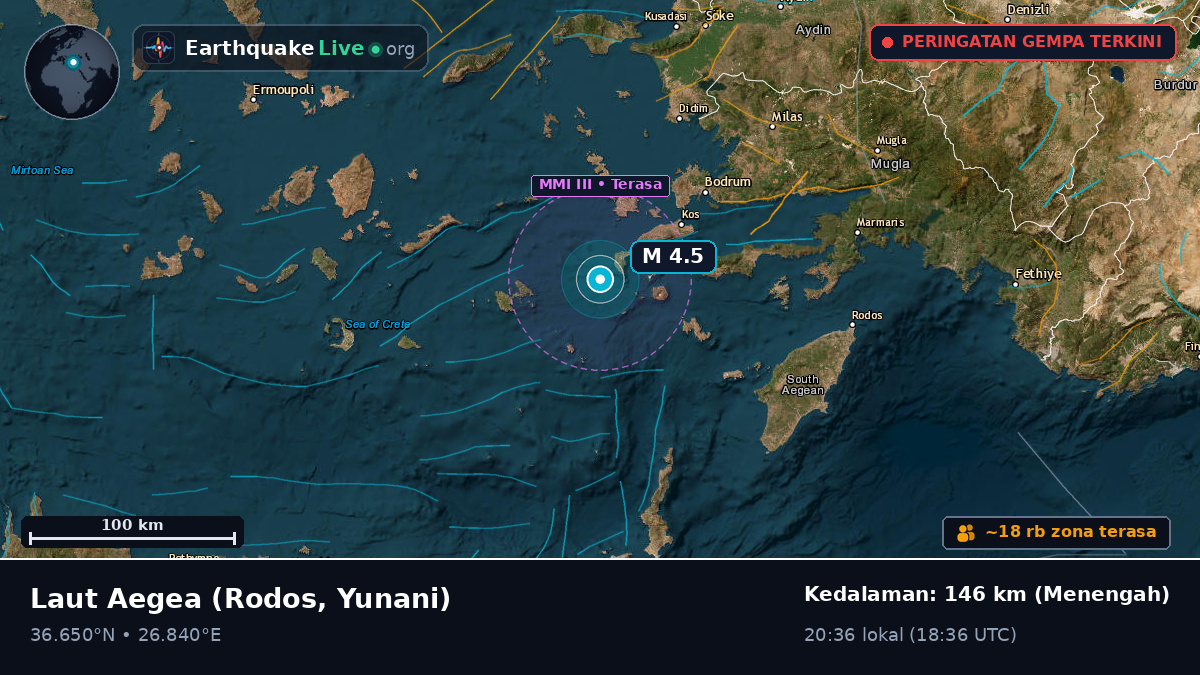 Laut Aegea (Yunani)