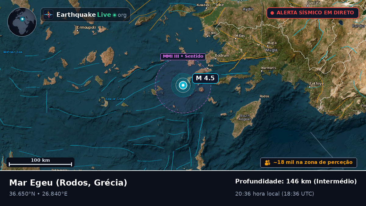 Mar Egeu (Grécia)