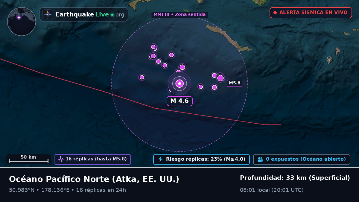 Océano Pacífico Norte (EE. UU.)