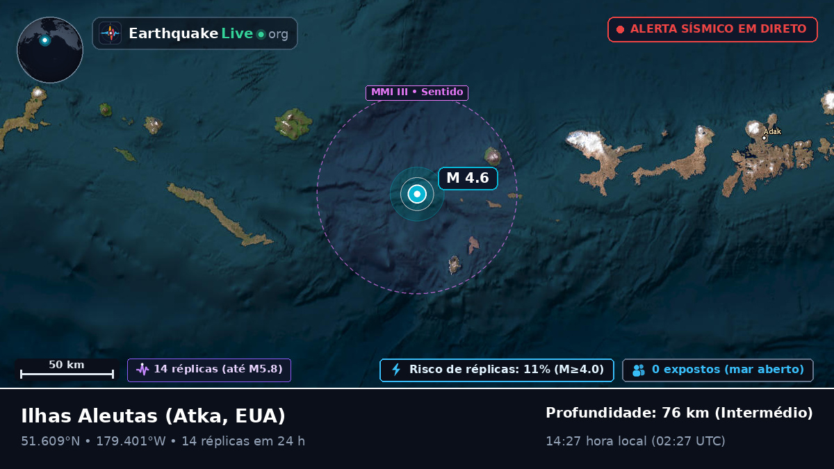Ilhas Aleutas (EUA)