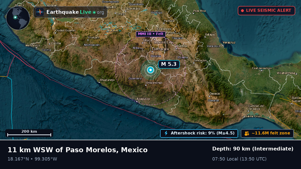 Morelos, Mexico