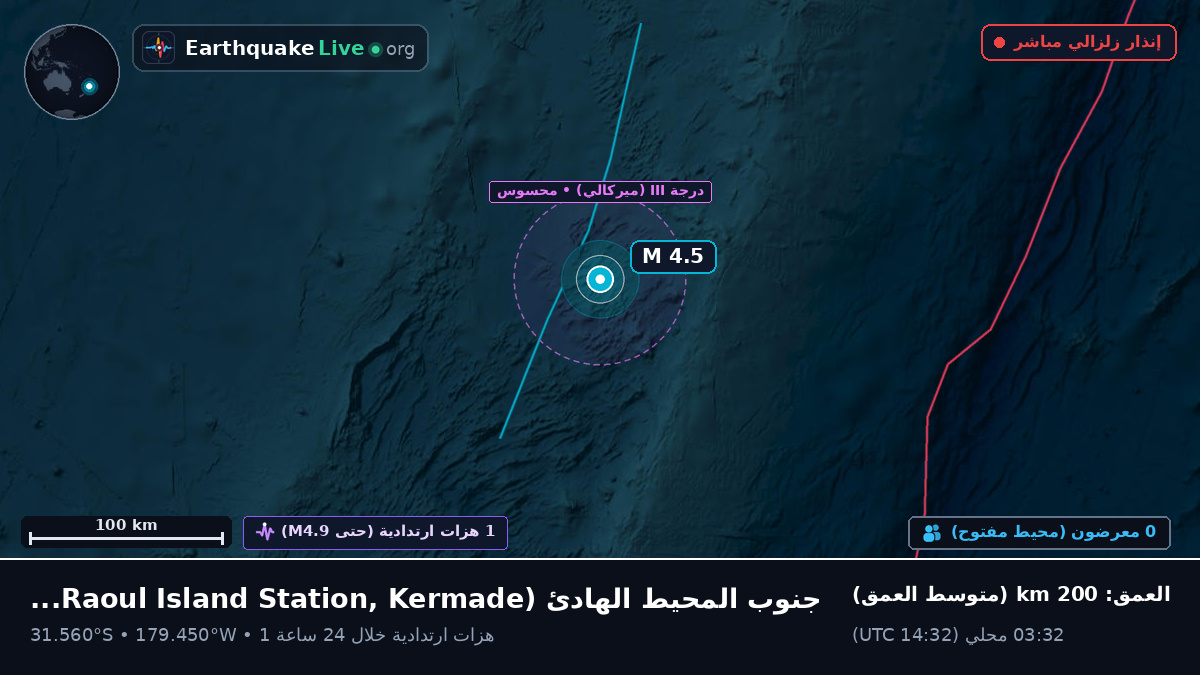 جنوب المحيط الهادئ (Kermadec Islands)