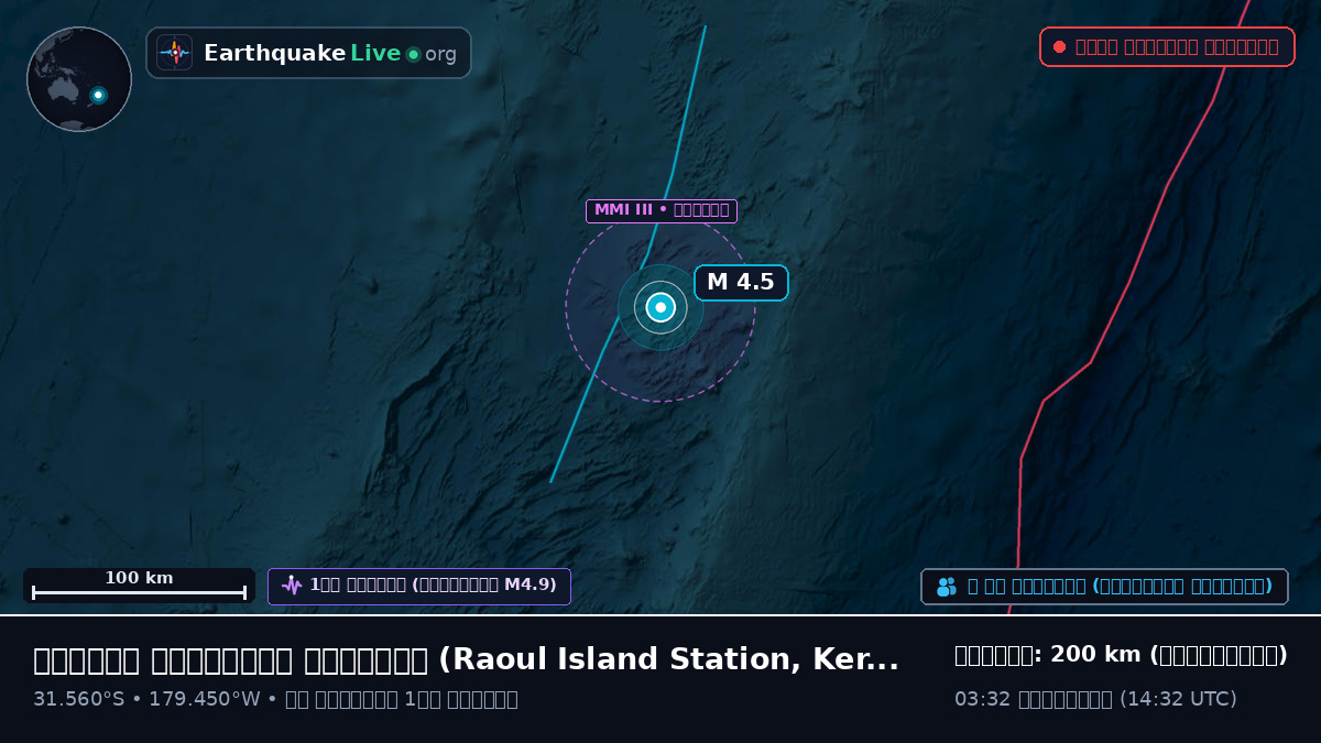 দক্ষিণ প্রশান্ত মহাসাগর (Kermadec Islands)