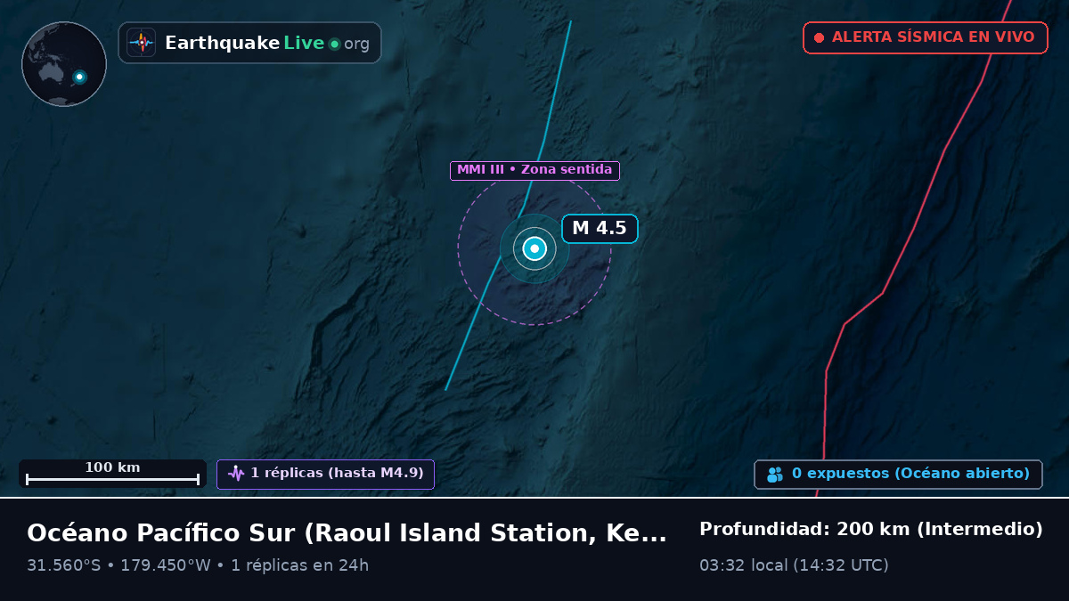Océano Pacífico Sur (Kermadec Islands)