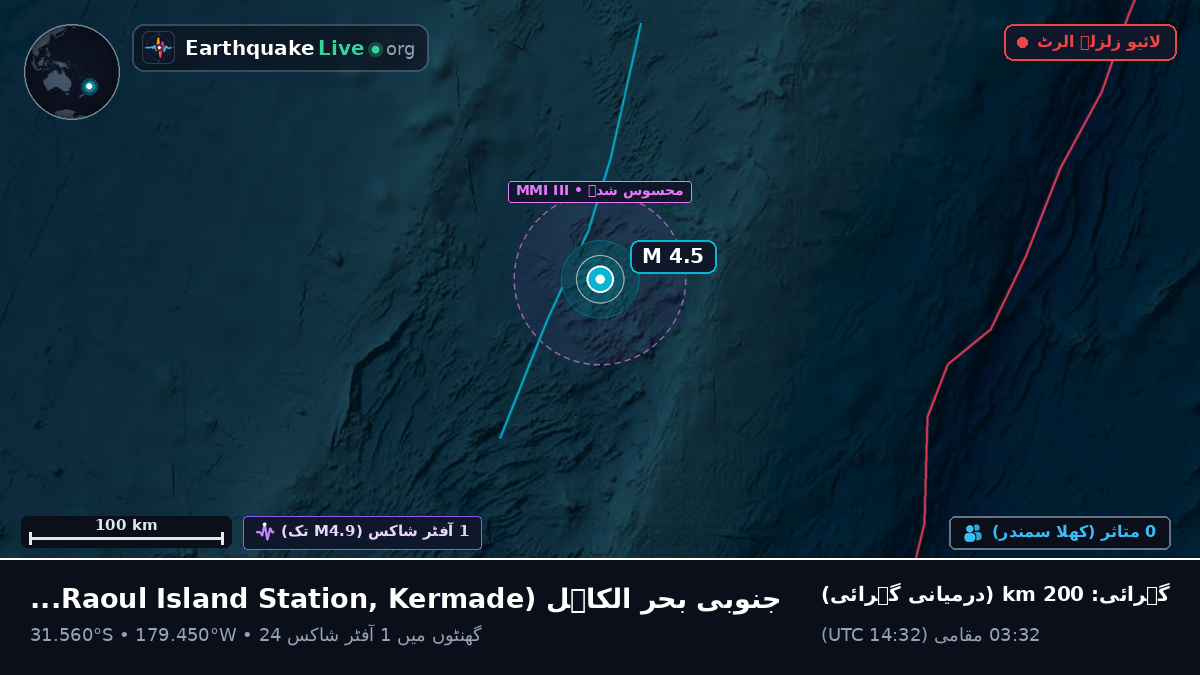 جنوبی بحر الکاہل (Kermadec Islands)
