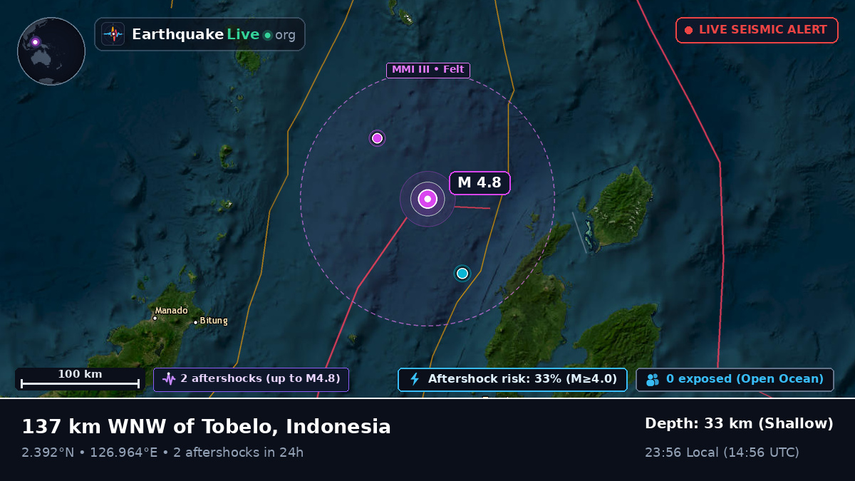 Molucca Sea (Indonesia)