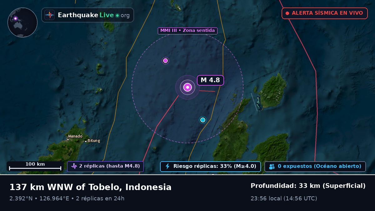 Mar de Molucas (Indonesia)