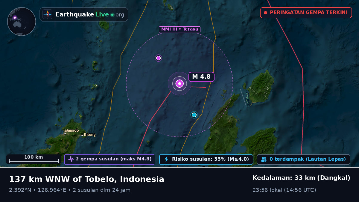 Laut Maluku (Indonesia)