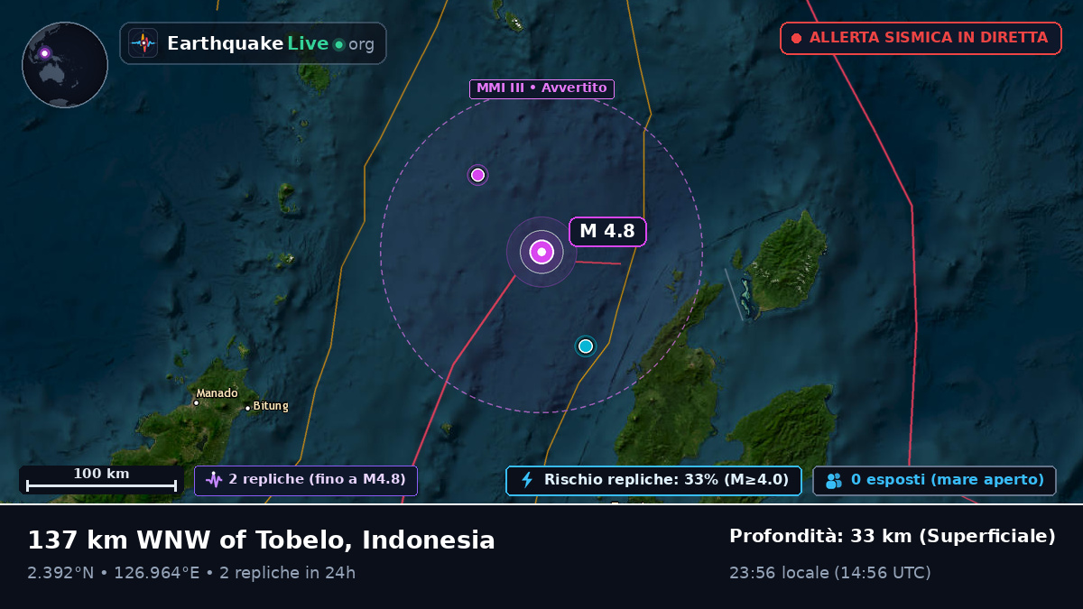 Mare delle Molucche (Indonesia)