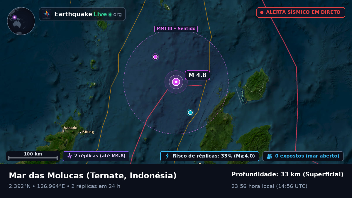 Mar das Molucas (Indonésia)