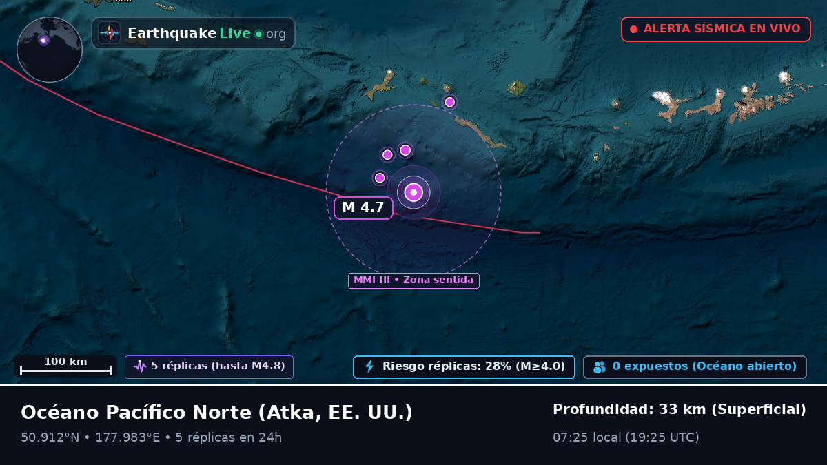 Océano Pacífico Norte (EE. UU.)