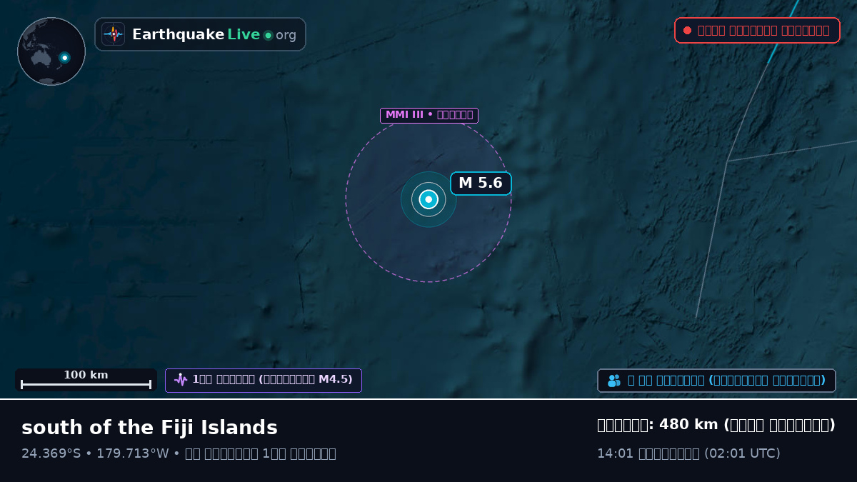 দক্ষিণ প্রশান্ত মহাসাগর (Kermadec Islands)