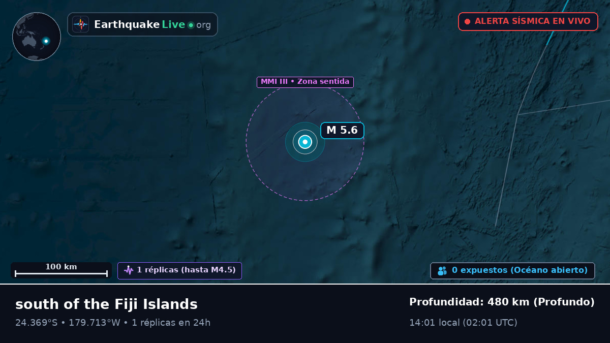Océano Pacífico Sur (Kermadec Islands)