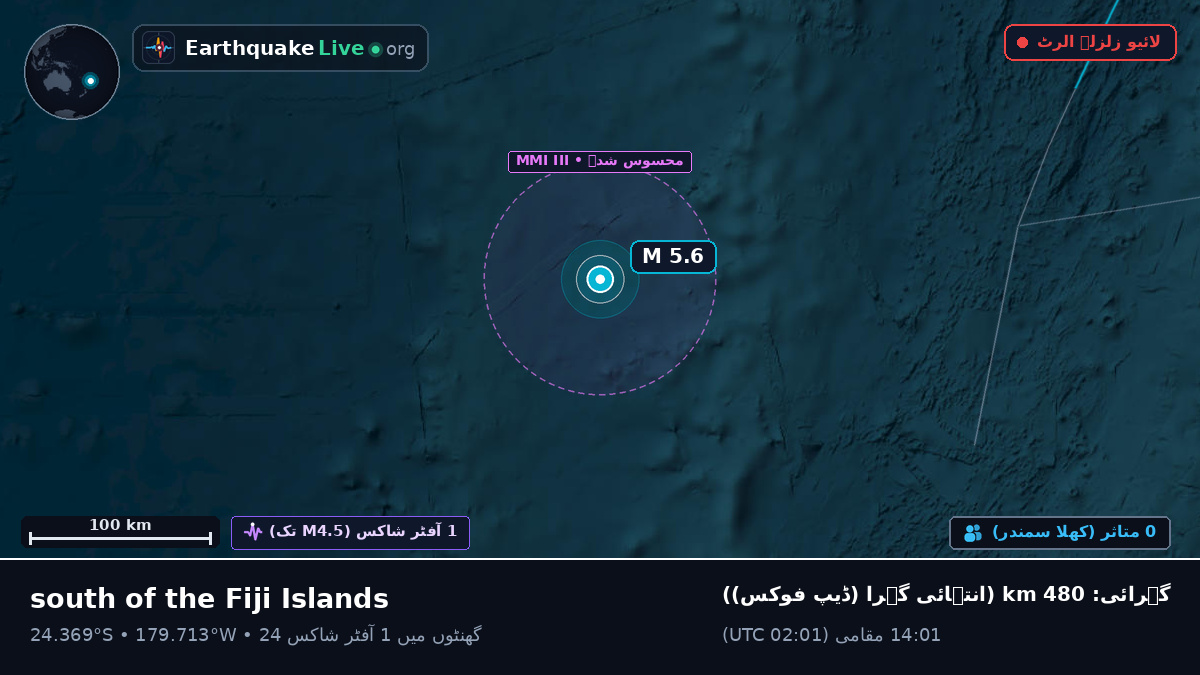 جنوبی بحر الکاہل (Kermadec Islands)