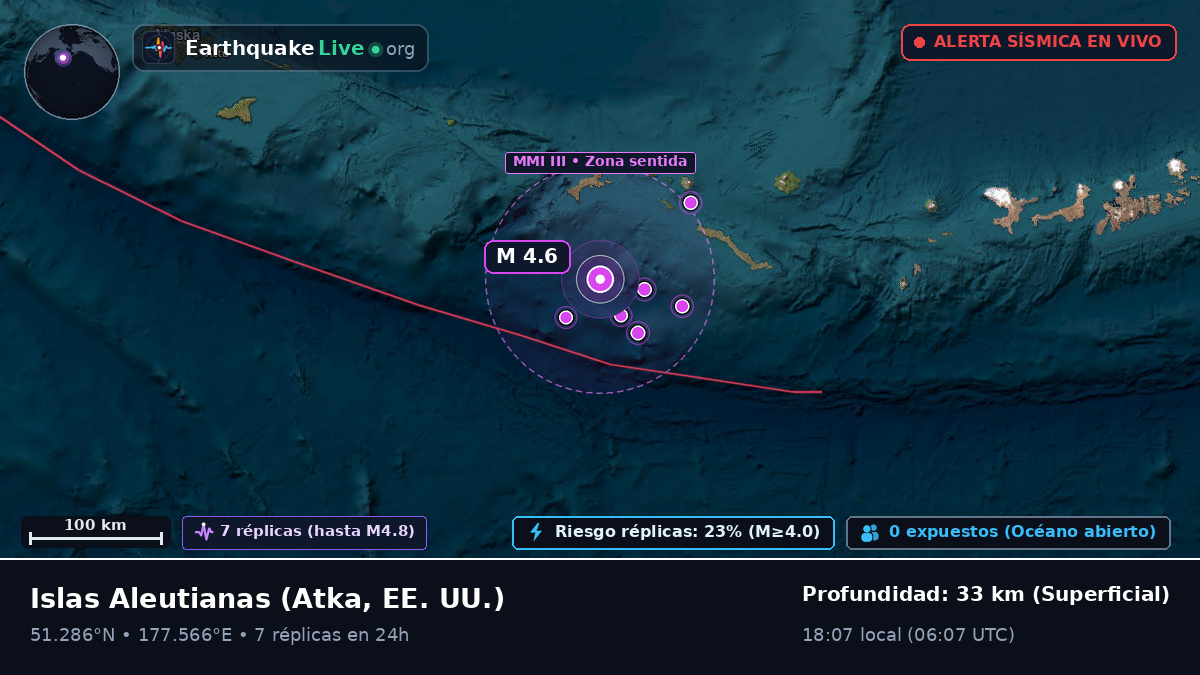 Islas Aleutianas (EE. UU.)