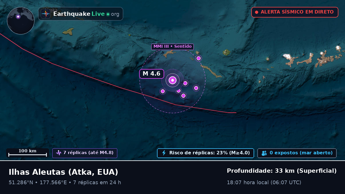 Ilhas Aleutas (EUA)