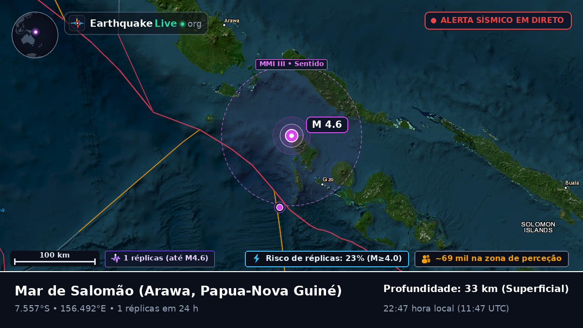 Mar de Salomão (Papua-Nova Guiné)