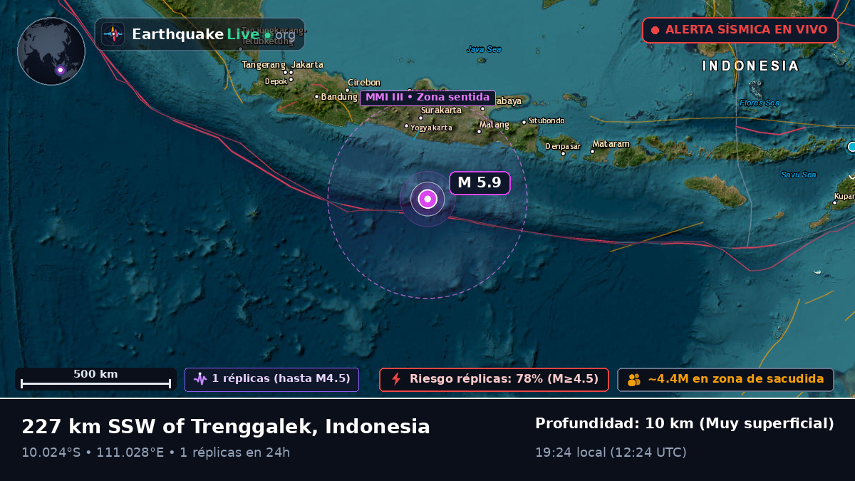 Océano Índico (Indonesia)