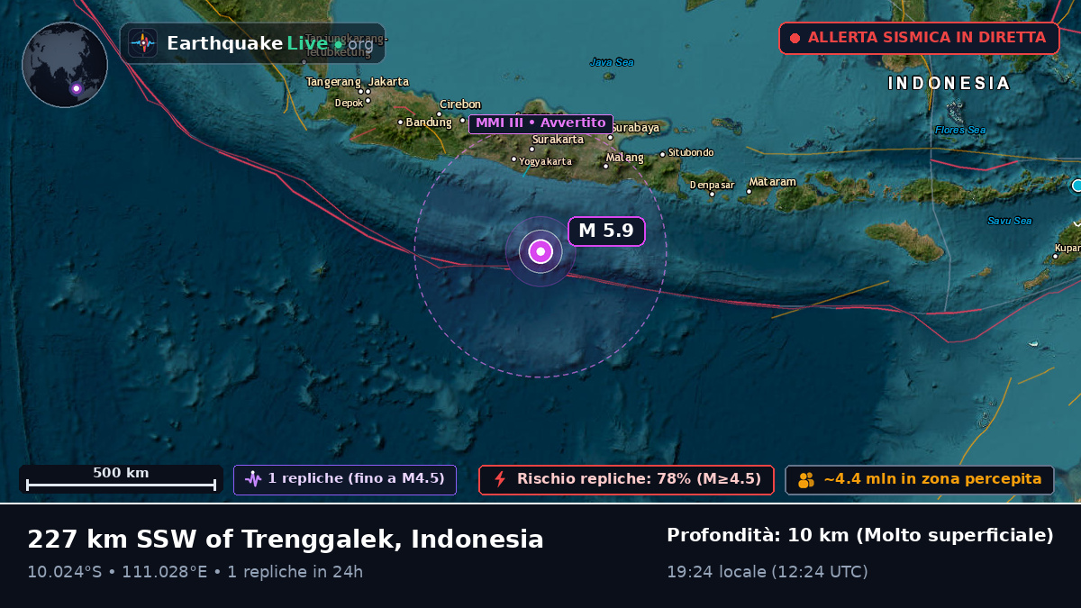 Oceano Indiano (Indonesia)