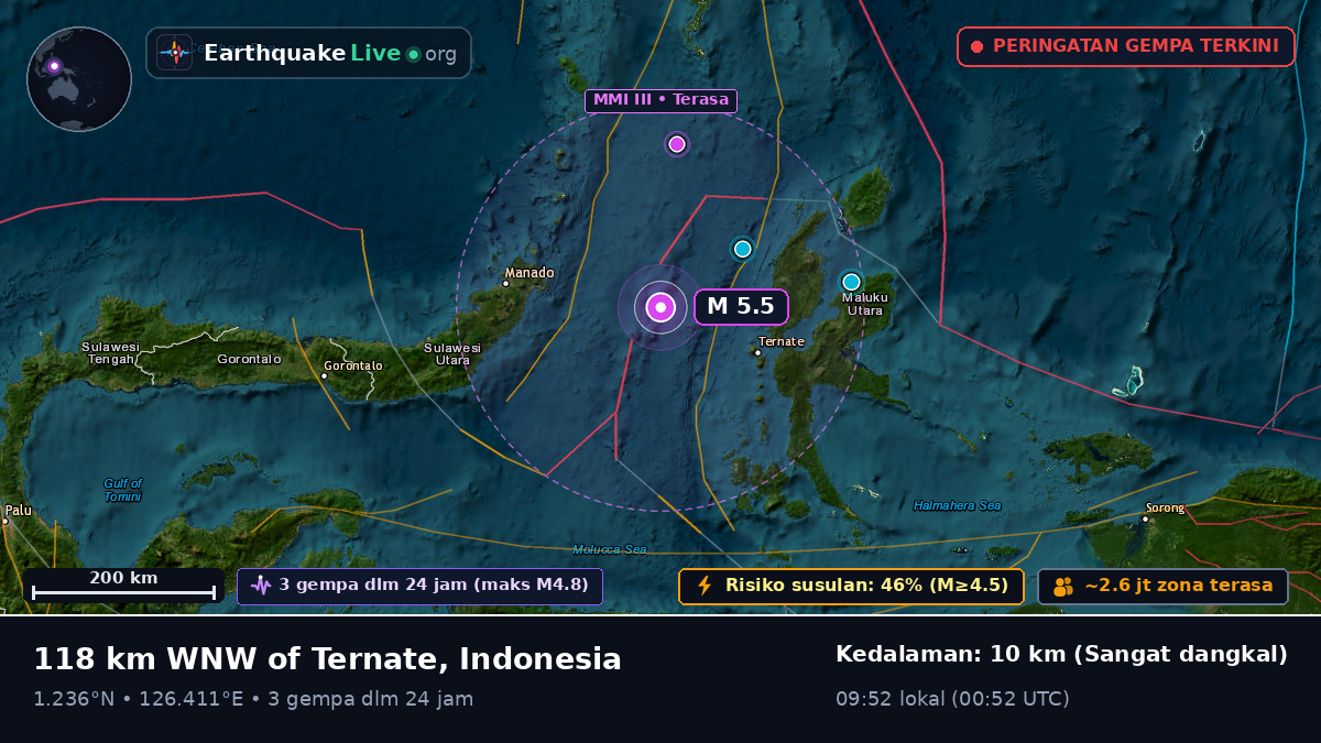 Laut Maluku (Indonesia)