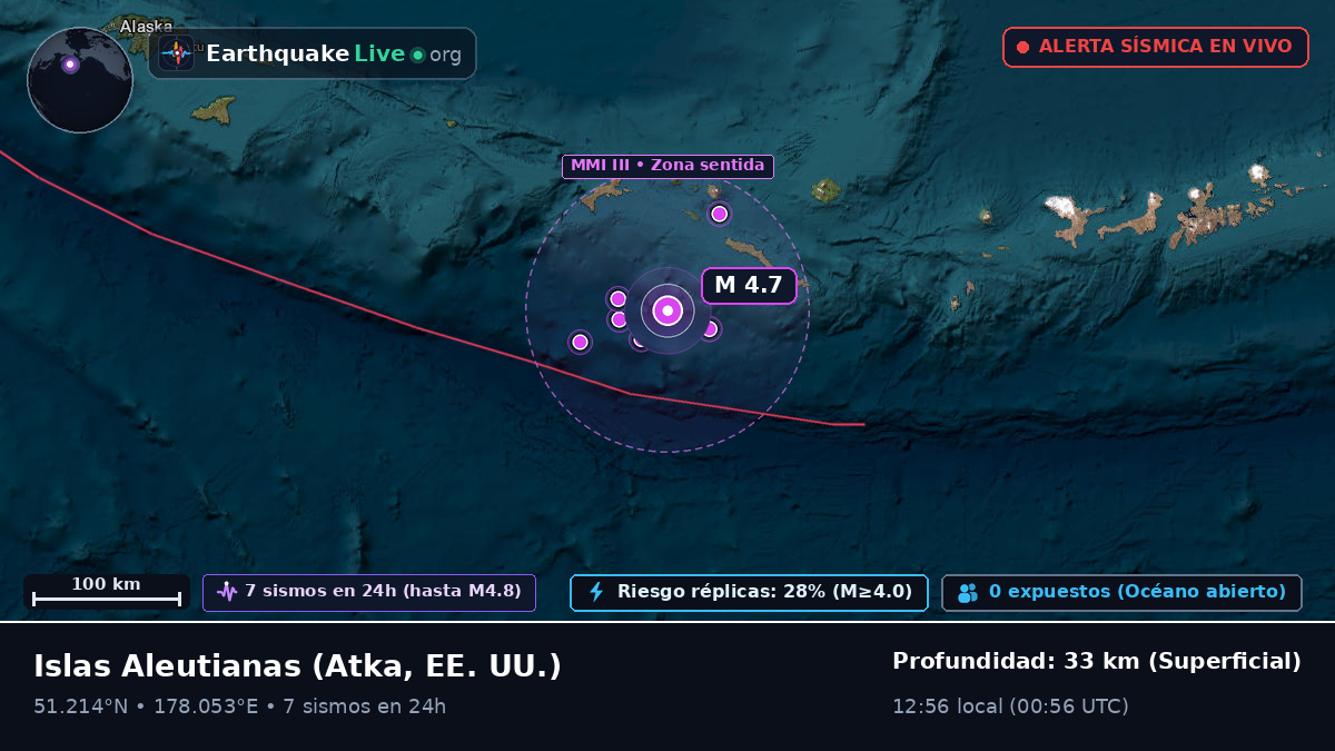 Islas Aleutianas (EE. UU.)