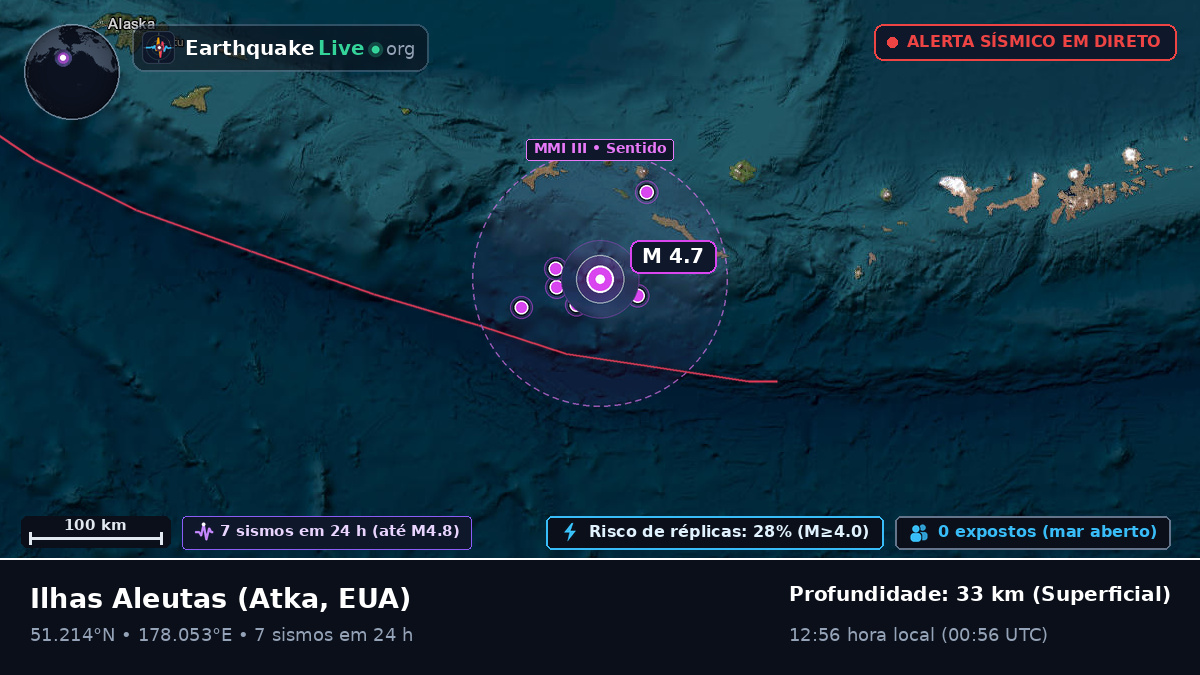 Ilhas Aleutas (EUA)