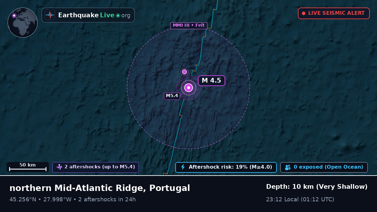 North Atlantic Ocean (Portugal)