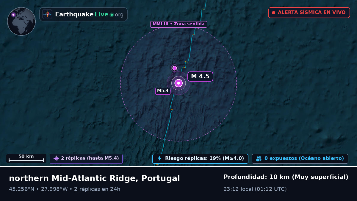 Océano Atlántico Norte (Portugal)