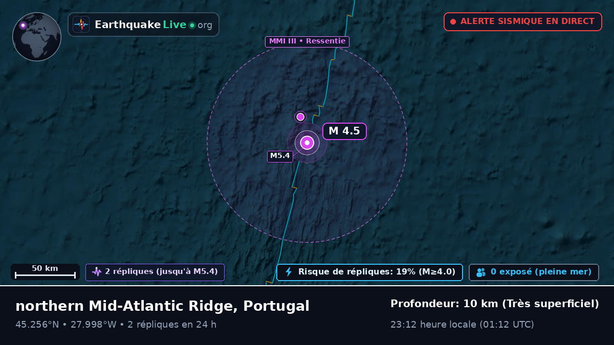 Océan Atlantique Nord (Portugal)