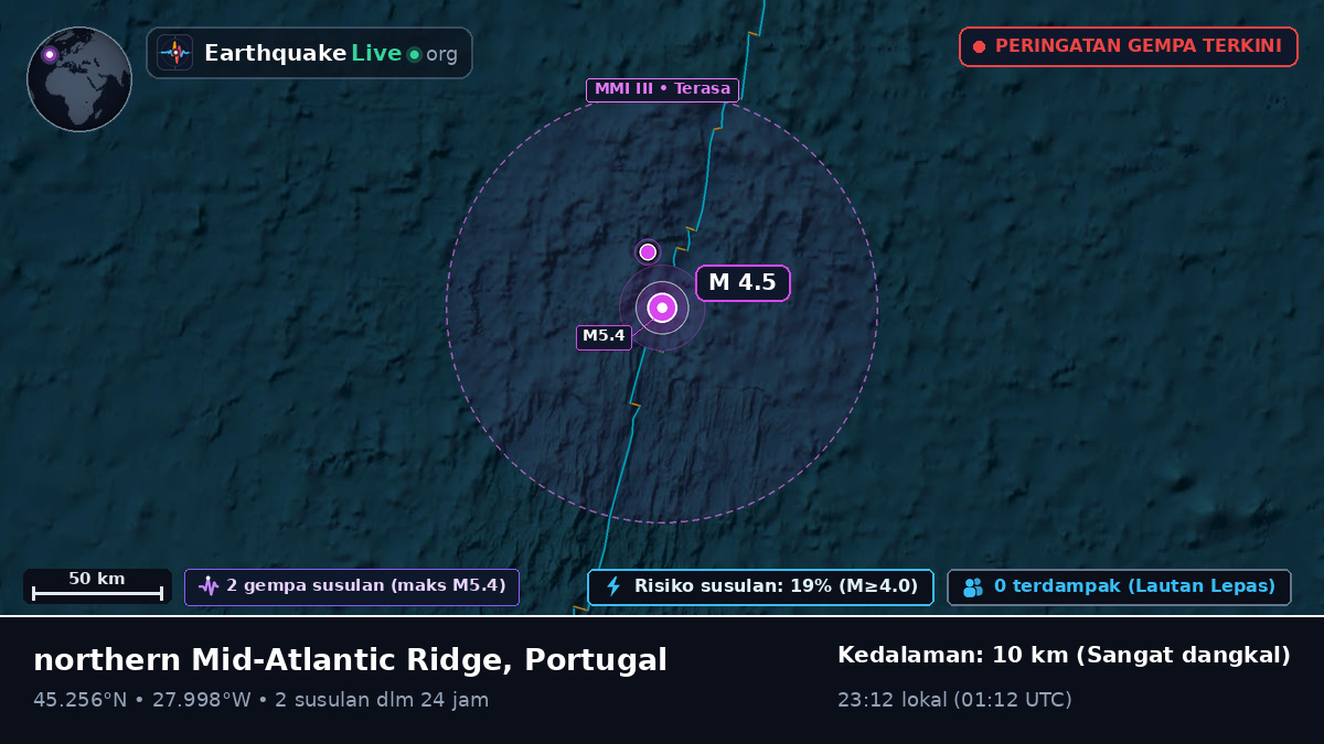 Samudra Atlantik Utara (Portugal)