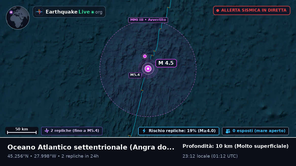 Oceano Atlantico settentrionale (Portogallo)