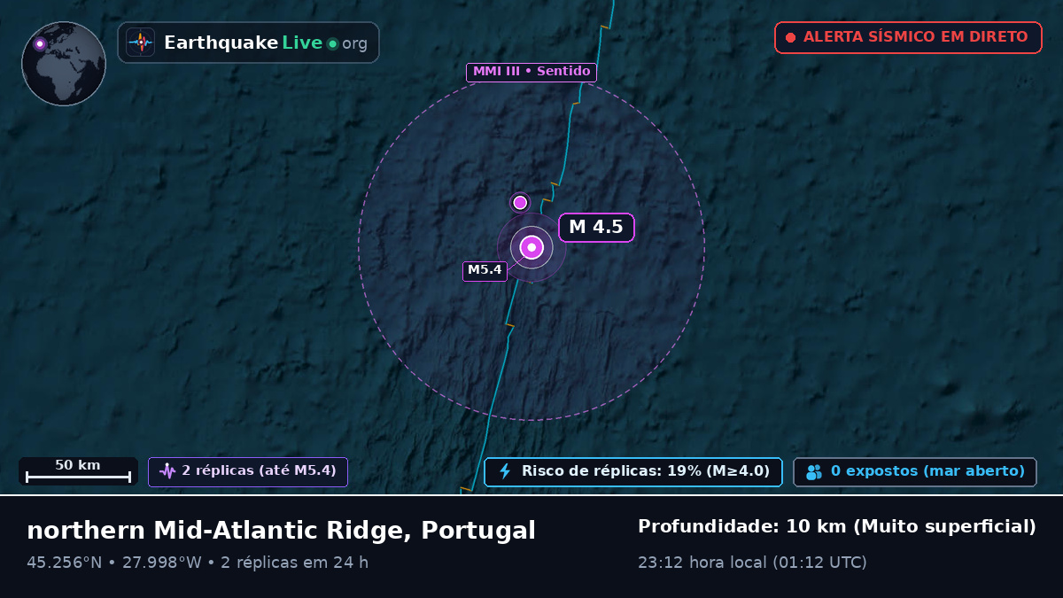 Oceano Atlântico Norte (Portugal)