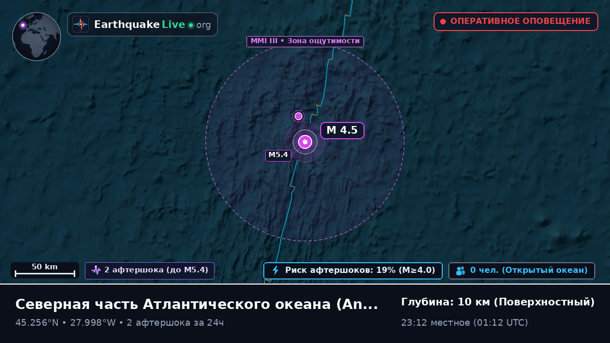 Северная часть Атлантического океана (Португалия)
