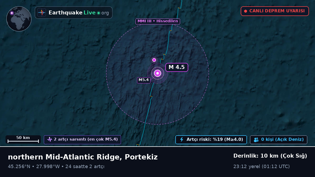 Kuzey Atlantik Okyanusu (Portekiz)