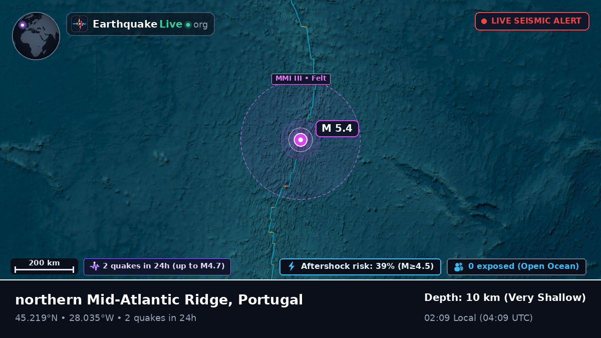 North Atlantic Ocean (Portugal)