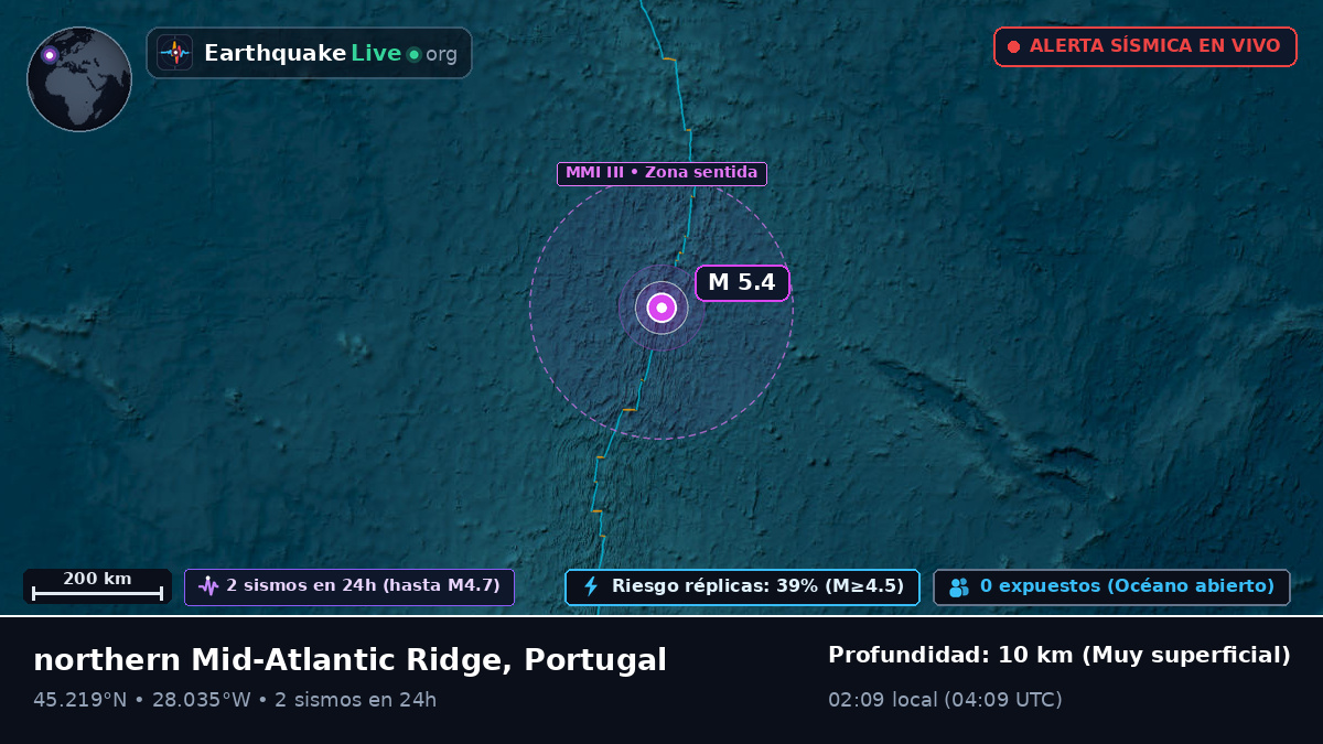 Océano Atlántico Norte (Portugal)