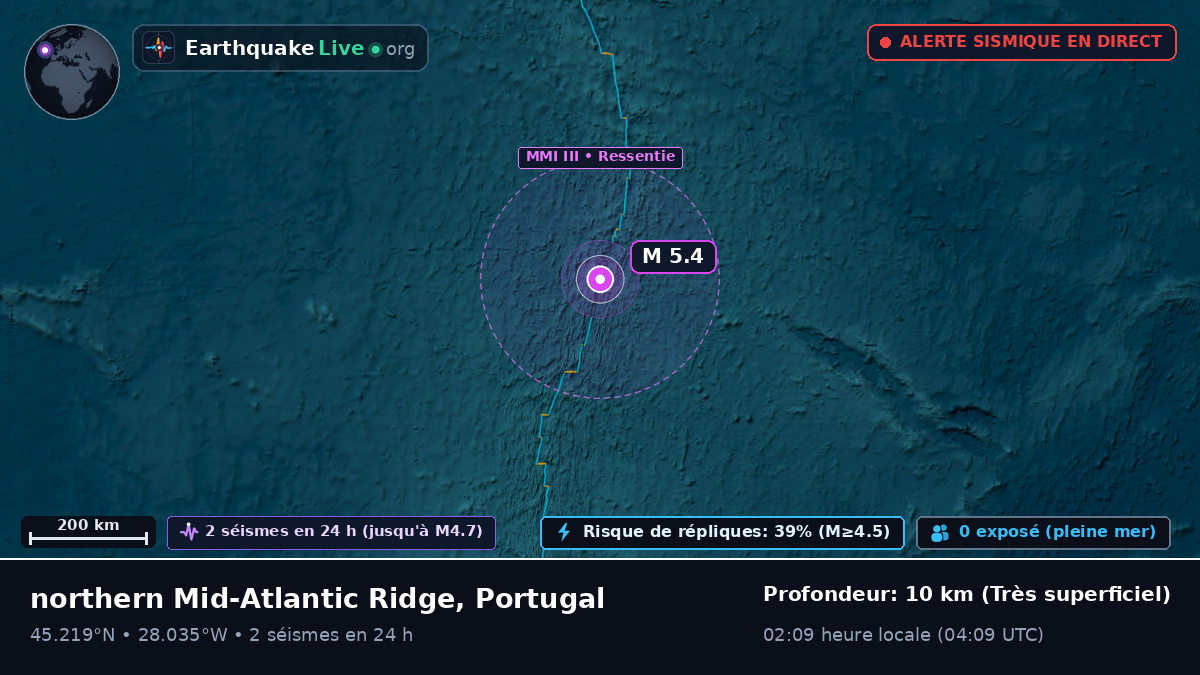 Océan Atlantique Nord (Portugal)