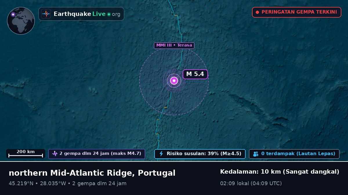 Samudra Atlantik Utara (Portugal)