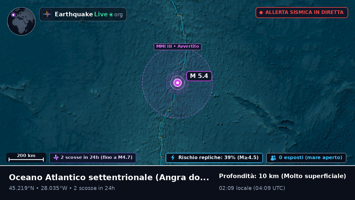 Oceano Atlantico settentrionale (Portogallo)