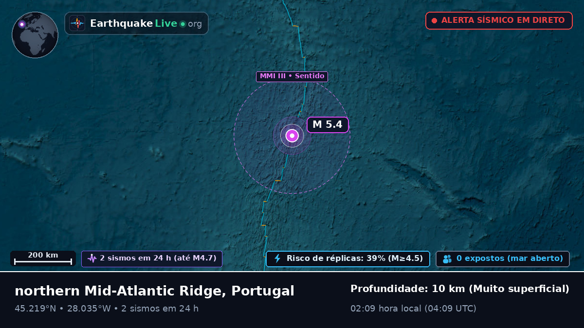 Oceano Atlântico Norte (Portugal)